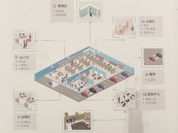 智慧商超安防解決方案,來(lái)看看都有哪些